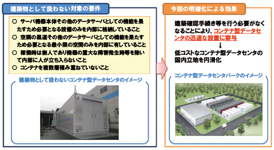 松江のiijコンテナ型データセンターを見てきた 8 Geekなぺーじ