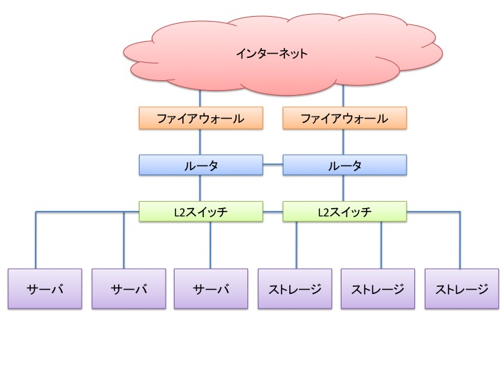 ネットワーク機器の美しいフリーアイコン素材を使おう Geekなぺーじ