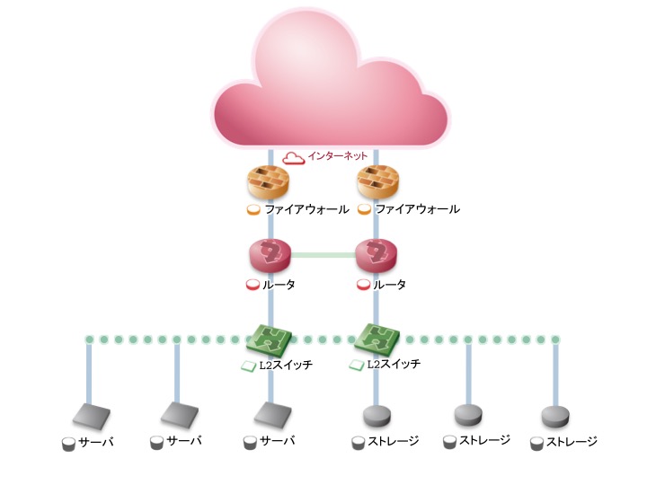 ネットワーク機器の美しいフリーアイコン素材を使おう Geekなぺーじ