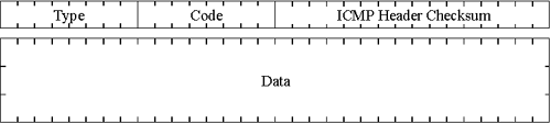 ICMP packet format